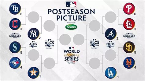 al north standings|mlb wild card standings 2024.